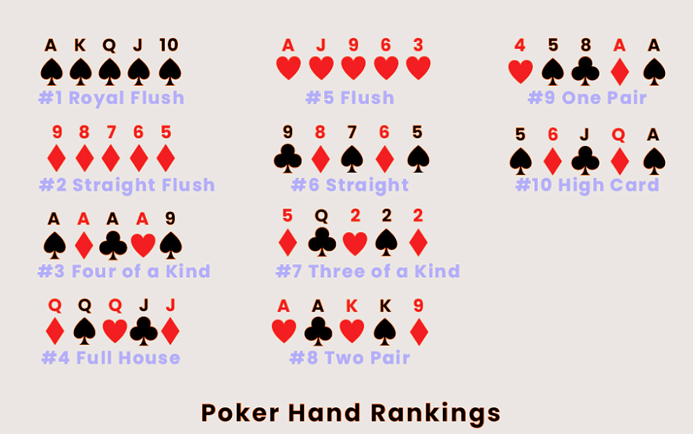 bigbat casino poker types bigbat casino poker types