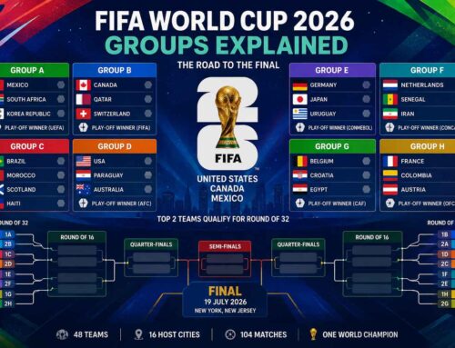 2026 World Cup Groups Explained: Which Teams Have the Easiest Path to the Final?