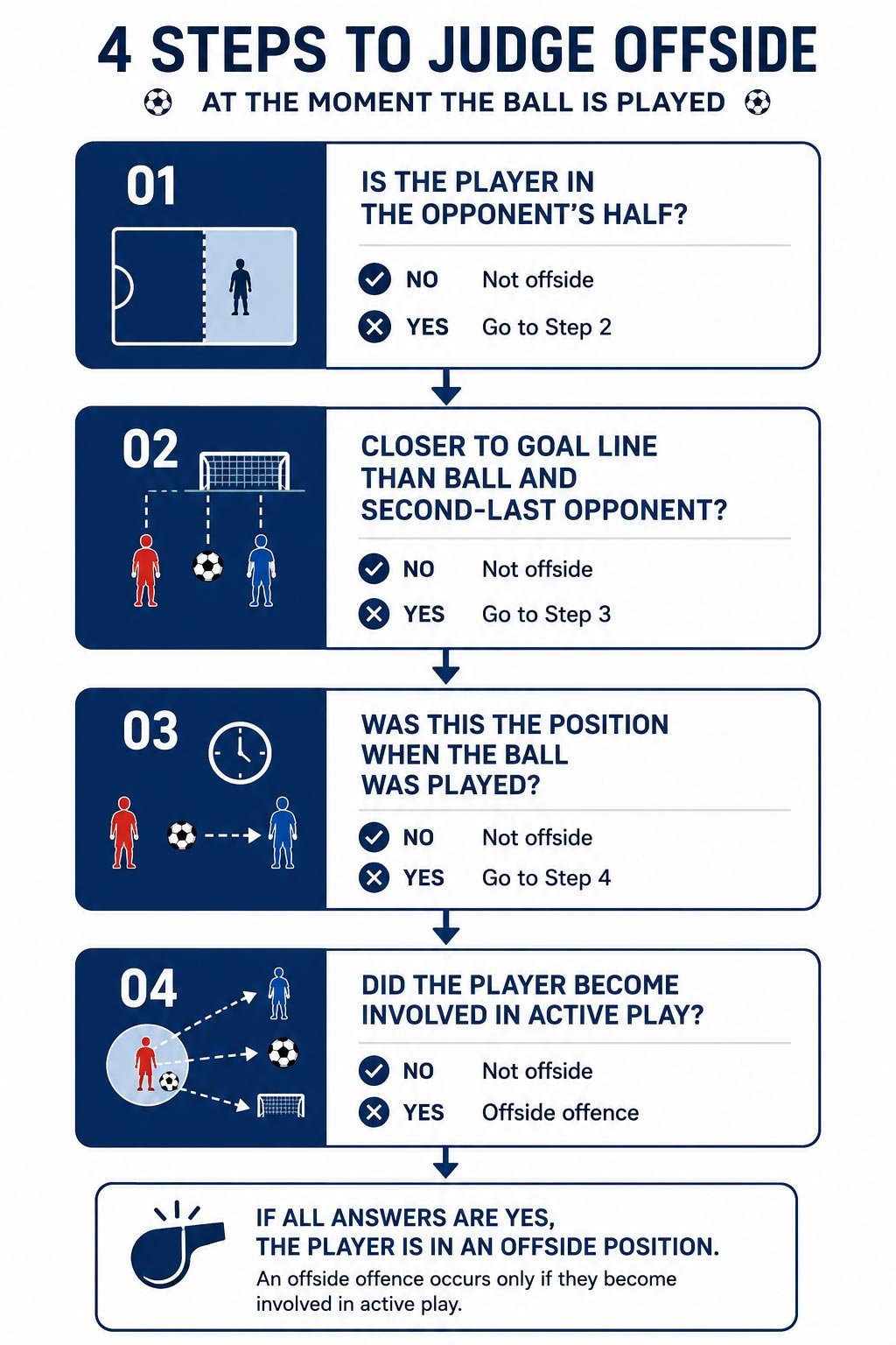 offside rule