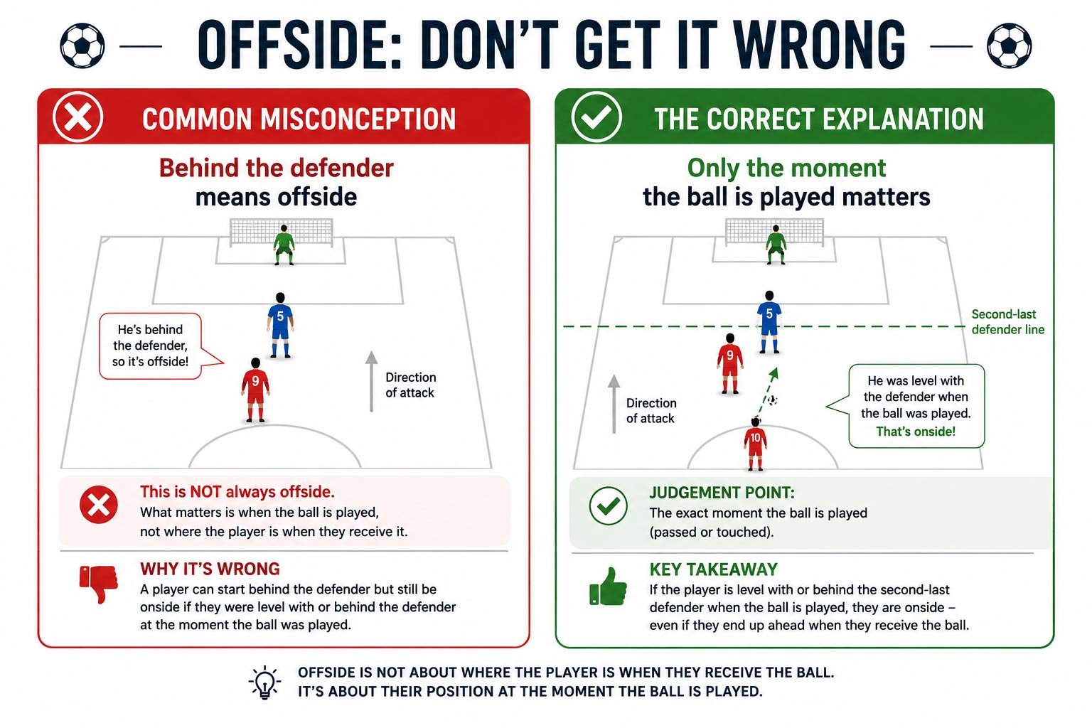 football offside rule