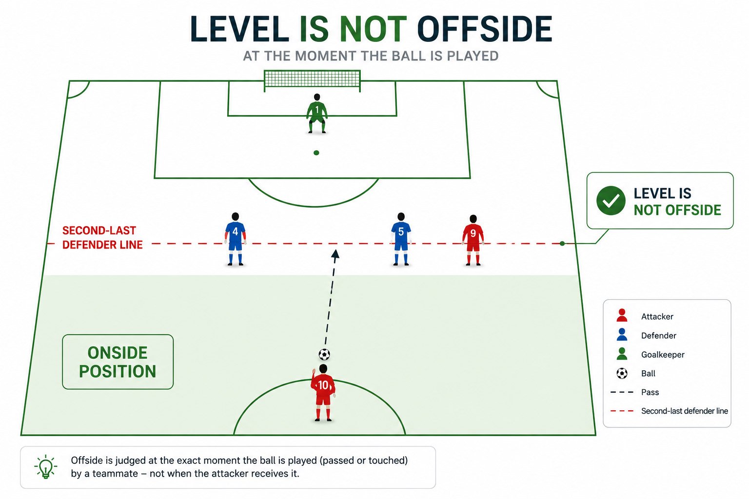 football offside